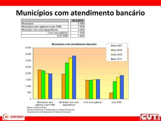 Municípios com atendimento bancário
 