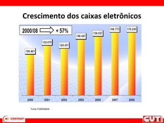 Crescimento dos caixas eletrônicos
Fonte FEBRABAN
 