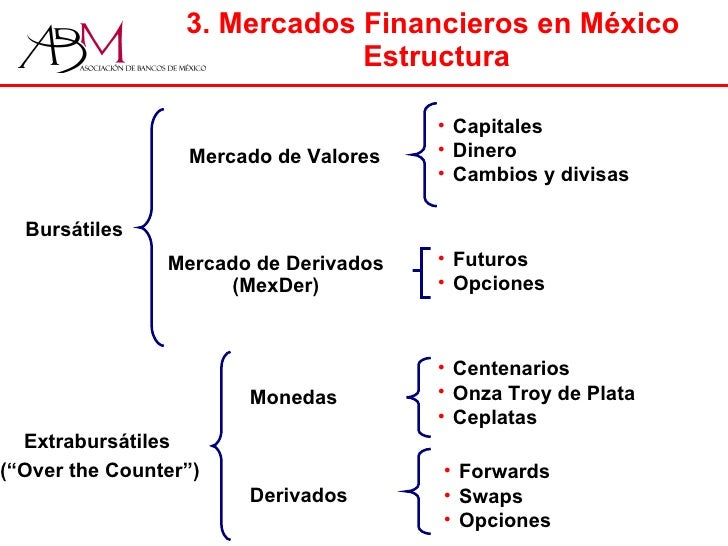 Sistema Financiero