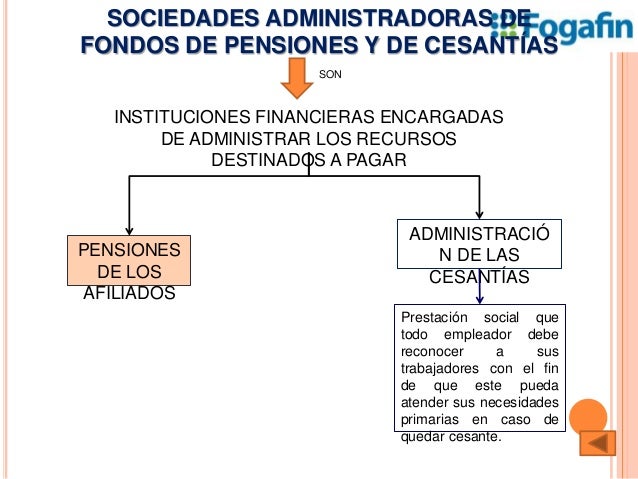 Cuenta 238030 Fondos De Cesantas Yo Pensiones | sistema financiero Cuenta 238030 Fondos De Cesantas Yo Pensiones | sistema financiero