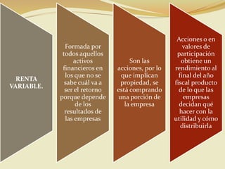 RENTA
VARIABLE.
Formada por
todos aquellos
activos
financieros en
los que no se
sabe cuál va a
ser el retorno
porque depende
de los
resultados de
las empresas
Son las
acciones, por lo
que implican
propiedad, se
está comprando
una porción de
la empresa
Acciones o en
valores de
participación
obtiene un
rendimiento al
final del año
fiscal producto
de lo que las
empresas
decidan qué
hacer con la
utilidad y cómo
distribuirla
 