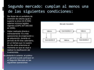 Sistema financiero colombiano (sector bancario) y (sector bursátil)
