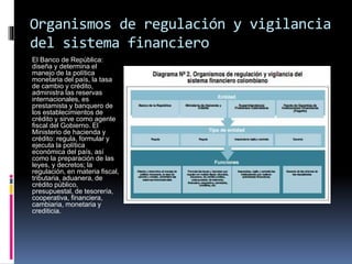 Sistema financiero colombiano (sector bancario) y (sector bursátil)