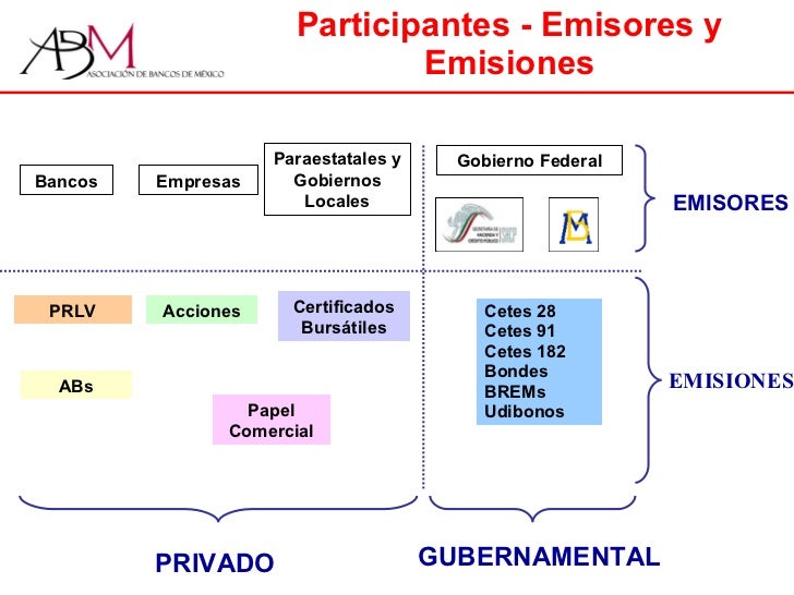 Sistema financiero mexicano