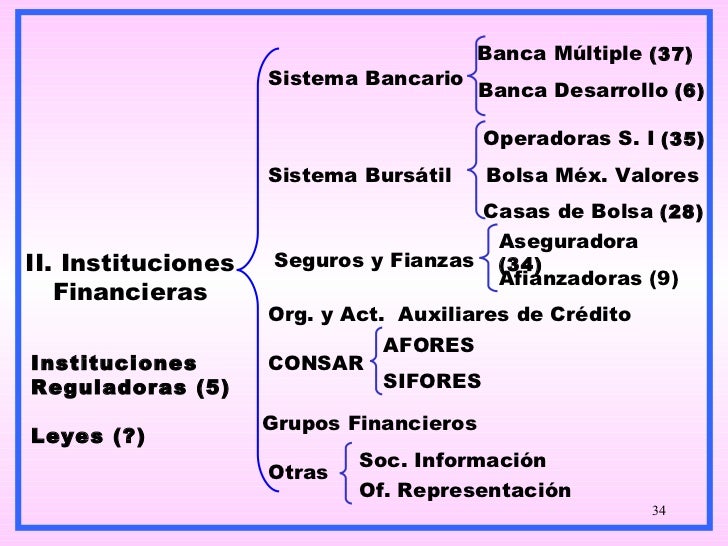 Sistema financiero mexicano
