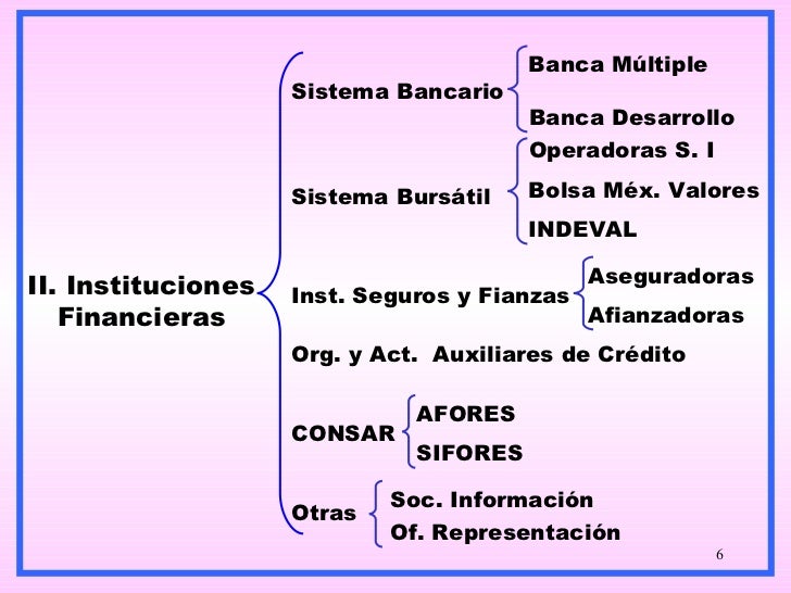 Instituciones De Credito Sistema Financiero Mexicano - creditolanderp