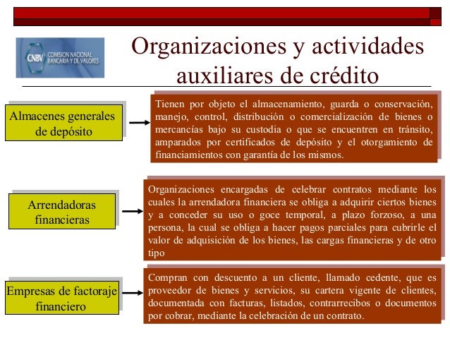Sistema financiero mexicano