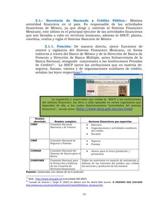 2.1.- Secretaria de Hacienda y Crédito Público.- Máxima
autoridad financiera en el país. Es responsable de las actividades
financieras de México, ya que dirige y controla al Sistema Financiero
Mexicano, este último es el principal ejecutor de las actividades financieras
que son llevadas a cabo en territorio mexicano, además la SHCP, planea,
coordina, evalúa y vigila el Sistema Bancario de México

                  2.1.1. Función: De manera directa, ejerce funciones de
            control y vigilancia del Sistema Financiero Mexicano, en forma
            indirecta a través del Banco de México y de la Dirección de Banca de
            Fomento y Dirección de Banca Múltiple, antes Subsecretaría de la
            Banca Nacional, otorgando concesiones a las Instituciones Privadas
            de Crédito21. La SHCP ejerce las atribuciones que en materia de:
            seguros, fianzas, valores y de organizaciones auxiliares de crédito,
            señalan las leyes respectivas22.




                           La regulación y supervisión que realiza la SHCP a las instituciones
                   del sistema financiero, las lleva a cabo apoyada en varios organismos que
                   dependen de ella, a los cuales denominaremos “autoridades del sistema
                   financiero”, siendo estos: (http://www.shcp.gob.mx/zyx.html)


          Nombre
         abreviado             Nombre completo                     Sectores financieros que supervisa
       CNBV                 Comisión Nacional                     •  Bancario
                            Bancaria y de Valores                 •  Organizaciones y actividades auxiliares
                                                                     del crédito
                                                                  • Bursátil

       CNSF                 Comisión Nacional de                  •   Seguros
                            Seguros y Fianzas                     •   Fianzas

       CONSAR               Comisión Nacional del                 •   Ahorro para el retiro (jubilación /
                            Sistema de Ahorro para el                 pensiones)
                            Retiro
       CONDUSEF             Comisión Nacional para          Todos los anteriores en materia de orientación y
                            la Protección y Defensa         defensa de los intereses del público que utiliza
                            de los Usuarios de              los servicios y productos de los mismos
                            Servicios Financieros
Fuente: elaborada con datos de la Condusef

21
      Web:  http://www.shcp.gob.mx (consultado (04‐2007). 
22
       Tomado  de  Jiménez  J.  Sergio  R.  (2007)  en  México  and  the  World  Web  Journal   ©  PROFMEX  ISSN  1535‐0630 
http://www.isop.ucla.edu/profmex/volume5/1winter00/labolsa_devalores.htm  
 

                                                             54
 