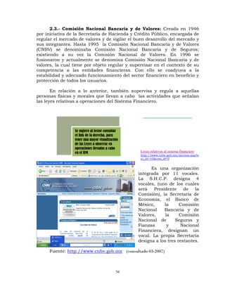 2.3.- Comisión Nacional Bancaria y de Valores: Creada en 1946
por iniciativa de la Secretaría de Hacienda y Crédito Público, encargada de
regular el mercado de valores y de vigilar el buen desarrollo del mercado y
sus integrantes. Hasta 1995 la Comisión Nacional Bancaria y de Valores
(CNBV) se denominaba Comisión Nacional Bancaria y de Seguros;
existiendo a su vez la Comisión Nacional de Valores. En 1996 se
fusionaron y actualmente se denomina Comisión Nacional Bancaria y de
valores, la cual tiene por objeto regular y supervisar en el contexto de su
competencia a las entidades financieras. Con ello se coadyuva a la
estabilidad y adecuado funcionamiento del sector financiero en beneficio y
protección de todos los usuarios.

       En relación a lo anterior, también supervisa y regula a aquellas
personas físicas y morales que llevan a cabo las actividades que señalan
las leyes relativas a operaciones del Sistema Financiero.


                                                    ________________________


                 Se sugiere al lector consultar
                 el link de la derecha, para
                 tener una mayor visualización
                 de las Leyes a observar en
                 operaciones llevadas a cabo
                 en el SFM                         Leyes relativas al sistema financiero
                                                   http://www.cnbv.gob.mx/seccion.asp?s
                                                   ec_id=10&com_id=0


                                                        Es una organización
                                                  integrada por 11 vocales.
                                                  La S.H.C.P. designa 4
                                                  vocales, (uno de los cuales
                                                  será   Presidente     de   la
                                                  Comisión), la Secretaría de
                                                  Economía, el Banco de
                                                  México,     la      Comisión
                                                  Nacional    Bancaria y de
                                                  Valores,     la     Comisión
                                                  Nacional de       Seguros y
                                                  Fianzas       y     Nacional
                                                  Financiera, designan un
                                                  vocal. La propia Secretaría
                                                  designa a los tres restantes.

      Fuente: http://www.cnbv.gob.mx (consultado 03-2007)



                                             56
 