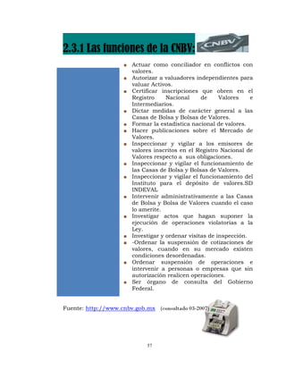 2.3.1 Las funciones de la CNBV:
                        Actuar como conciliador en conflictos con
                        valores.
                        Autorizar a valuadores independientes para
                        valuar Activos.
                        Certificar inscripciones que obren en el
                        Registro     Nacional     de     Valores    e
                        Intermediarios.
                        Dictar medidas de carácter general a las
                        Casas de Bolsa y Bolsas de Valores.
                        Formar la estadística nacional de valores.
                        Hacer publicaciones sobre el Mercado de
                        Valores.
                        Inspeccionar y vigilar a los emisores de
                        valores inscritos en el Registro Nacional de
                        Valores respecto a sus obligaciones.
                        Inspeccionar y vigilar el funcionamiento de
                        las Casas de Bolsa y Bolsas de Valores.
                        Inspeccionar y vigilar el funcionamiento del
                        Instituto para el depósito de valores.SD
                        INDEVAL
                        Intervenir administrativamente a las Casas
                        de Bolsa y Bolsa de Valores cuando el caso
                        lo amerite.
                        Investigar actos que hagan suponer la
                        ejecución de operaciones violatorias a la
                        Ley.
                        Investigar y ordenar visitas de inspección.
                        -Ordenar la suspensión de cotizaciones de
                        valores, cuando en su mercado existen
                        condiciones desordenadas.
                        Ordenar suspensión de operaciones e
                        intervenir a personas o empresas que sin
                        autorización realicen operaciones.
                        Ser órgano de consulta del Gobierno
                        Federal.


Fuente: http://www.cnbv.gob.mx (consultado 03-2007)




                             57
 