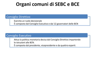 Consiglio Direttivo
Organi comuni di SEBC e BCE
Esercita un ruolo decisionale
È composto dal Consiglio Esecutivo e dai 12 governatori delle BCN
Consiglio Esecutivo
Attua la politica monetaria decisa dal Consiglio Direttivo impartendo
le istruzioni alle BCN.
È composto dal presidente, vicepresidente e da quattro esperti.
 