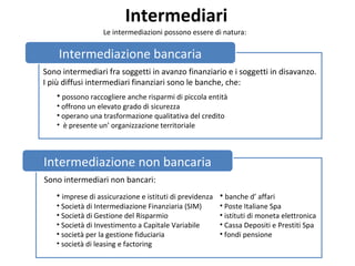 Intermediari
Intermediazione bancaria
Le intermediazioni possono essere di natura:
Intermediazione non bancaria
Sono intermediari fra soggetti in avanzo finanziario e i soggetti in disavanzo.
I più diffusi intermediari finanziari sono le banche, che:
• possono raccogliere anche risparmi di piccola entità
• offrono un elevato grado di sicurezza
• operano una trasformazione qualitativa del credito
• è presente un’ organizzazione territoriale
Sono intermediari non bancari:
• imprese di assicurazione e istituti di previdenza
• Società di Intermediazione Finanziaria (SIM)
• Società di Gestione del Risparmio
• Società di Investimento a Capitale Variabile
• società per la gestione fiduciaria
• società di leasing e factoring
• banche d’ affari
• Poste Italiane Spa
• istituti di moneta elettronica
• Cassa Depositi e Prestiti Spa
• fondi pensione
 