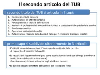 Il secondo titolo del TUB si articola in 7 capi:
Il secondo articolo del TUB
1. Nozione di attività bancaria
2. Autorizzazioni all’ attività bancaria
3. Partecipazione al capitale delle banche
4. Requisiti di professionalità e onorabilità richiesti ai partecipanti al capitale delle banche
5. Banche cooperative
6. Operazioni particolari di credito
7. Autorizzazioni rilasciate dalla Banca d’ Italia per l’ emissione di assegni circolari
Il primo capo si suddivide ulteriormente in 3 articoli:
• L’ attività bancaria ha carattere d’ impresa ed è costituita dalla raccolta
di risparmio e l’ esercizio del credito
• La raccolta del risparmio si configura come acquisizione di fondi con obbligo di rimborso
(sotto forma di depositi o altre forme).
Questi verranno riconosciuti anche negli altri Paesi membri.
• Le banche possono emettere obbligazioni per raccogliere fondi
 