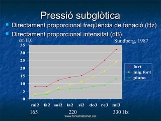 Pressió subglòtica
   Directament proporcional freqüència de fonació (Hz)
   Directament proporcional intensitat (dB)
  ...