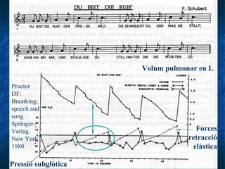 Volum pulmonar en L

Proctor
DF:
Breathing,
speech and
song.
Springer-
Verlag.                                            ...