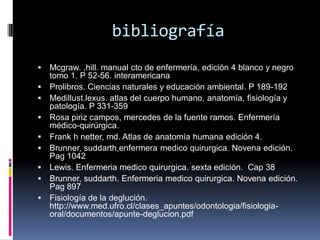 bibliografía
 Mcgraw. ,hill. manual cto de enfermería, edición 4 blanco y negro
tomo 1. P 52-56. interamericana
 Prolibros. Ciencias naturales y educación ambiental. P 189-192
 Medillust.lexus. atlas del cuerpo humano, anatomía, fisiología y
patología. P 331-359
 Rosa piriz campos, mercedes de la fuente ramos. Enfermería
médico-quirúrgica.
 Frank h netter, md. Atlas de anatomía humana edición 4.
 Brunner, suddarth,enfermera medico quirurgica. Novena edición.
Pag 1042
 Lewis. Enfermeria medico quirurgica. sexta edición. Cap 38
 Brunner, suddarth. Enfermeria medico quirurgica. Novena edición.
Pag 897
 Fisiología de la deglución.
http://www.med.ufro.cl/clases_apuntes/odontologia/fisiologia-
oral/documentos/apunte-deglucion.pdf
 