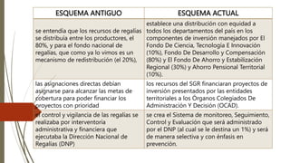 Des Regalias SISTEMA GENERAL DE REGALIAS.pptx