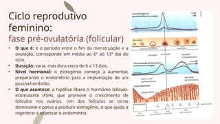 Ciclo reprodutivo
feminino:
fase pré-ovulatória (folicular)
• O que é: é o período entre o fim da menstruação e a
ovulação, corresponde em média ao 6º ao 13º dia do
ciclo.
• Duração: varia, mas dura cerca de 6 a 13 dias.
• Nível hormonal: o estrogênio começa a aumentar,
preparando o endométrio para a implantação de um
possível embrião.
• O que acontece: a hipófise libera o hormônio folículo-
estimulante (FSH), que promove o crescimento de
folículos nos ovários. Um dos folículos se torna
dominante e passa a produzir estrogênio, o que ajuda a
regenerar e espessar o endométrio.
 
