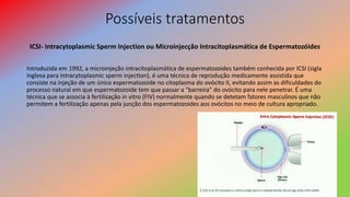 Possíveis tratamentos
ICSI- Intracytoplasmic Sperm Injection ou Microinjecção Intracitoplasmática de Espermatozóides
Introduzida em 1992, a microinjeção intracitoplasmática de espermatozoides também conhecida por ICSI (sigla
inglesa para intracytoplasmic sperm injection), é uma técnica de reprodução medicamente assistida que
consiste na injeção de um único espermatozoide no citoplasma do ovócito II, evitando assim as dificuldades do
processo natural em que espermatozoide tem que passar a "barreira" do ovócito para nele penetrar. É uma
técnica que se associa à fertilização in vitro (FIV) normalmente quando se detetam fatores masculinos que não
permitem a fertilização apenas pela junção dos espermatozoides aos ovócitos no meio de cultura apropriado.
 