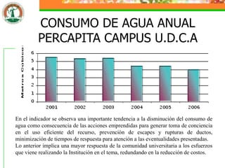 CONSUMO DE AGUA ANUAL
         PERCAPITA CAMPUS U.D.C.A




En el indicador se observa una importante tendencia a la disminución del consumo de
agua como consecuencia de las acciones emprendidas para generar toma de conciencia
en el uso eficiente del recurso, prevención de escapes y rupturas de ductos,
minimización de tiempos de respuesta para atención a las eventualidades presentadas.
Lo anterior implica una mayor respuesta de la comunidad universitaria a los esfuerzos
que viene realizando la Institución en el tema, redundando en la reducción de costos.
 