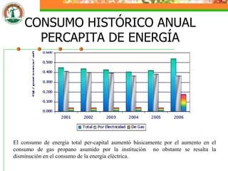 CONSUMO HISTÓRICO ANUAL
      PERCAPITA DE ENERGÍA




El consumo de energía total per-capital aumentó básicamente por el aumento en el
consumo de gas propano asumido por la institución no obstante se resalta la
disminución en el consumo de la energía eléctrica.
 