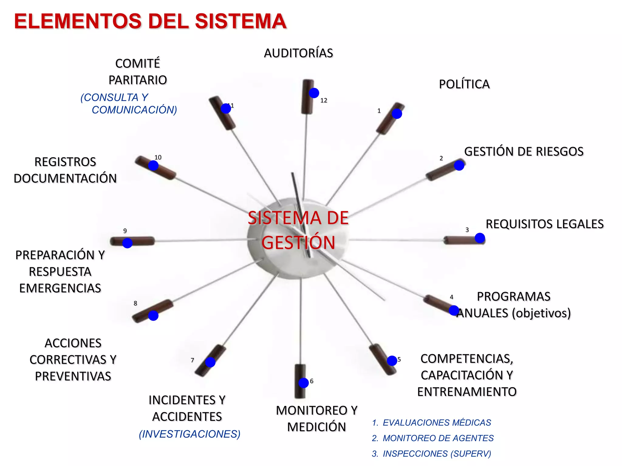 Sistema gestion de seguridad y salud en el trabajo | PPTX