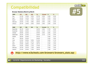 Compatibilidad
                                                     #5    




   http://www.w3schools.com/browsers/browsers_stats.asp


12/4/10  Departamento de Marke3ng ‐ Socialtec                 110 
 