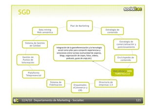 SGD
                                             Plan de Marketing
               Data mining                                                           Estrategia de
              Web semántica                                                           contenido



                                                                                                   Estrategia de
  Sistema de Gestión
                                                                                                 comercialización y
       de Calidad
                              Integración de la georeferenciación y la tecnología                 posicionamiento
                                social como pilar para compar3r experiencias y 
                               emociones entre turistas (comunidad de viajeros, 
                                  blogs, organización de viajes, fotos, vídeos, 
 Gestión de                               podcasts, guías de viaje,etc).                          Enciclopedia de
 Puntos de                                                                                          contenido
Información


                                                                                              Web oficial y WEB
     Plataforma                                                                                TURÍSTICA 2.0
   Telepresencial


                         Sistema de                                           Directorio de
                        Fidelización            Orquestador,                  empresas 2.0
                                                eCommerce y
                                                    CRS



12/4/10  Departamento de Marke3ng ‐ Socialtec                                                                       121 
 