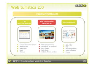 Web turística 2.0
                                       PILARES ESTRATÉGICOS                
             CRS
      Motor de reservas                       Web de contenido
                                                Experiencias                  Posicionamiento     



         Central Reservation System          Web de experiencias                SEO y SEM
         Metabuscador                        Generación de contenido            SMO
         Open Source                         RoR, Django                        Marketing interno
         AAVV                                Open Social                        Video marketing
         eFactura                            Android, iPhone, Symbian           Prensa




 12/4/10  Departamento de Marke3ng ‐ Socialtec                                                         123 
 