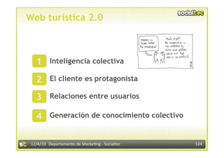 Web turística 2.0



   1 Inteligencia colectiva
       



   2 El cliente es protagonista
       



   3 Relaciones entre usuarios
       




   4 Generación de conocimiento colectivo
       




 12/4/10  Departamento de Marke3ng ‐ Socialtec    124 
 