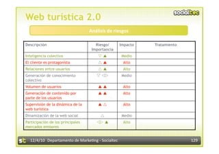 Web turística 2.0
                                   Análisis de riesgos  
Descripción                           Riesgo/      Impacto   Tratamiento
                                    Importancia
Inteligencia colectiva                            Medio
El cliente es protagonista                        Alto
Relaciones entre usuarios                         Alto
Generación de conocimiento                       Medio
colectivo
Volumen de usuarios                               Alto
Generación de contenido por                       Alto
parte de los usuarios
Supervisión de la dinámica de la                  Alto
web turística
Dinamización de la web social                      Medio
Participación de los principales                 Alto
mercados emisores


  12/4/10  Departamento de Marke3ng ‐ Socialtec                            129 
 