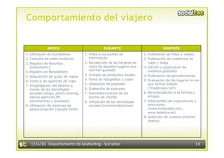 Comportamiento del viajero


              ANTES                               DURANTE                              DESPUÉS
1.  Utilización de buscadores         1.  Visita a los puntos de           1.  Publicación de fotos y videos
2.  Consulta de webs turísticas           información                      2.  Publicación de cuadernos de
3.  Registro de favoritos             2.  Recolección de las tarjetas de       viaje y blogs
    (bookmarks)                           visita de aquellos lugares que   3.  Edición y publicación de
4.  Registro en Newsletters               nos han gustado                      nuestros podcasts
                                      3.  Compra de productos locales      4.  Publicación de georeferencias
5.  Adquisición de guías de viajes
                                      4.  Toma de fotografías y vídeo      5.  Evaluación de los lugares en los
6.  Visita a las agencias de viaje
                                      5.  Utilización de podcasts              que hemos estado
7.  Investigación del destino a
    través de las tecnologías         6.  Grabación de podcasts                (Tripadvisor.com)
    sociales (blogs, photo-sharing,   7.  Georeferenciación de los         6.  Recomendación a la familia y
    dating agencies,IM                    puntos de interés                    amigos
    communities y podcasts)           8.  Utilización de las tecnologás    7.  Intercambio de experiencias y
8.  Utilización de sistemas de            sociales (recomendaciones)           emociones
    geolocalización (Google Earth)                                             (www.travbuddy.com,
                                                                               www.lapalma.es)
                                                                           8.  Selección de nuestro próximo
                                                                               destino




   12/4/10  Departamento de Marke3ng ‐ Socialtec                                                            13 
 