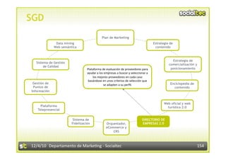 SGD
                                             Plan de Marketing
               Data mining                                                          Estrategia de
              Web semántica                                                          contenido



                                                                                                Estrategia de
  Sistema de Gestión
                                                                                              comercialización y
       de Calidad
                                  Plataforma de evaluación de proveedores para                 posicionamiento
                                  ayudar a los empresas a buscar y seleccionar a 
                                      los mejores proveedores en cada caso 
                                   basándose en unos criterios de selección que 
 Gestión de                                   se adapten a su perﬁl.                           Enciclopedia de
 Puntos de                                                                                       contenido
Información


                                                                                           Web oficial y web
     Plataforma                                                                              turística 2.0
   Telepresencial


                         Sistema de                                        DIRECTORIO DE
                        Fidelización            Orquestador,               EMPRESAS 2.0
                                                eCommerce y
                                                    CRS



12/4/10  Departamento de Marke3ng ‐ Socialtec                                                                    154 
 