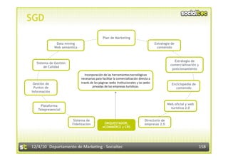 SGD
                                               Plan de Marketing
               Data mining                                                               Estrategia de
              Web semántica                                                               contenido



                                                                                                     Estrategia de
  Sistema de Gestión
                                                                                                   comercialización y
       de Calidad
                                                                                                    posicionamiento
                                 Incorporación de las herramientas tecnológicas 
                              necesarias para facilitar la comercialización directa a 
 Gestión de                   través de las páginas webs ins3tucionales y las webs                  Enciclopedia de
 Puntos de                             privadas de las empresas turís3cas.                            contenido
Información



     Plataforma
        Help Desk                                                                                Web oficial y web
   Telepresencial
        Turístico                                                                                  turística 2.0


                         Sistema de                                              Directorio de
                        Fidelización            ORQUESTADOR,                     empresas 2.0
                                               eCOMMERCE y CRS




12/4/10  Departamento de Marke3ng ‐ Socialtec                                                                         158 
 