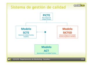 Sistema de gestión de calidad
                                                PICTE 
                                               Plan Integral de 
                                               Calidad Turís7ca 




           Modelo                                                                 Modelo  
            SCTE                                                                  SICTED 
       Sistema de Calidad Turís7ca                                          Sistema Integral de la Calidad  
                Española                                                    Turís7ca Española en Des7nos 




                                              Modelo  
                                               ACT 
                                      Aproximación a la Calidad Turís7ca 



 12/4/10  Departamento de Marke3ng ‐ Socialtec                                                                 170 
 