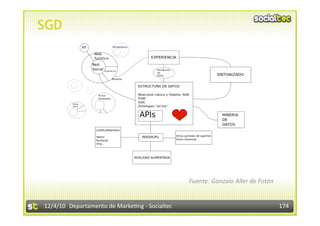 SGD




                                                 Fuente: Gonzalo Aller de Fotón 


12/4/10  Departamento de Marke3ng ‐ Socialtec                                      174 
 