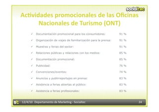 Ac7vidades promocionales de las Oﬁcinas 
      Nacionales de Turismo (ONT) 
          Documentación promocional para los consumidores:            91 %

          Organización de viajes de familiarización para la prensa:   91 %

          Muestras y ferias del sector:                               91 %

          Relaciones públicas y relaciones con los medios:            85 %

          Documentación promocional:                                  85 %

          Publicidad:                                                 76 %

          Convenciones/eventos:                                       74 %

          Anuncios y publirreportajes en prensa:                      83 %

          Asistencia a ferias abiertas al público:                    83 %

          Asistencia a ferias profesionales:                          83 %



12/4/10  Departamento de Marke3ng ‐ Socialtec                                 24 
 
