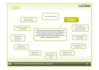 SGD
                                             Plan de Marketing
               Data mining                                                          ESTRATEGIA DE
              Web semántica                                                          CONTENIDO



                                                                                                Estrategia de
  Sistema de Gestión
                                                                                              comercializacióny
       de Calidad
                               Todo los vehículos promocionales se apoyan en el                posicionamiento
                              contenido sobre el des3no que trata de reﬂejar las 
                                 líneas estratégicas del plan de marke3ng. Son 
                              pocos los des3nos que han desarrollado una buena 
 Gestión de                                                                                   Enciclopedia de
                                       polí3ca y estrategia de contenido.  
 Puntos de                                                                                      Contenido
Información


                                                                                            Web oficial y web
     Plataforma                                                                               turística 2.0
   Telepresencial


                         Sistema de                                         Directorio de
                        Fidelización            Orquestador,                empresas 2.0
                                                eCommerce y
                                                    CRS



12/4/10  Departamento de Marke3ng ‐ Socialtec                                                                     68 
 