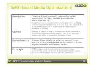 SMO (Social Media Optimization)

Descripción            Estrategia de posicionamiento en los medios sociales
                       (comunidades de viajes, facebook y muchas otras
                       aplicaciones web 2.0)
                       El posicionamiento se desarrolla internamente (plataforma web2.0) y
                       externamente (teniendo presencia en muchas otras webs sociales). Otro
                       de los aspectos a destacar es la generación de contenido para
                       enriquecer el sitio web

Objetivo               Aumentar el número de enlaces permanentes a la web, aumentar el
                       tiempo promedio de conexión por usuario y crear prescriptores del
                       producto que hablen de nosotros en los medios sociales


Requerimientos         Disponer de una plataforma social (web social del cliente),
                       desarrollar un programa de generación de contenido y un plan
                       de posicionamiento en los medios sociales

Estrategia             El SEO basa gran parte de su éxito en el número de enlaces
                       permanentes a la web y al número de actualizaciones de las páginas.
                       Una buena estrategia SMO maximiza estos dos parámetros




 12/4/10  Departamento de Marke3ng ‐ Socialtec                                               91 
 