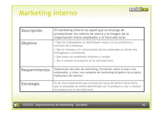 Marketing interno

Descripción            El marketing interno es aquel que se encarga de
                       promocionar los valores de marca y la imagen de la
                       organización entre empleados y el mercado local
Objetivo               •  Que los trabajadores se identifiquen mejor con los productos y
                       servicios de la empresa
                       •  Que el mensaje y la comunicación de los empleados al cliente sea
                       homogénea y consistente
                       •  Que todos los empleados informen y vendan
                       •  Dar a conocer el producto en el mercado local


Requerimientos         Elaboración del plan de marketing, formación sobre el plan a los
                       empleados, y crear una campaña de marketing dirigida a los propios
                       habitantes del destino


Estrategia             Es de vital importancia que el proyecto nazca de dentro hacia fuera,
                       que el empleado se sienta identificado con el producto y dar a conocer
                       el producto en el mercado local




 12/4/10  Departamento de Marke3ng ‐ Socialtec                                                  92 
 