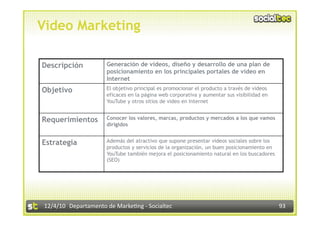 Video Marketing

Descripción           Generación de videos, diseño y desarrollo de una plan de
                      posicionamiento en los principales portales de video en
                      Internet
Objetivo              El objetivo principal es promocionar el producto a través de videos
                      eficaces en la página web corporativa y aumentar sus visibilidad en
                      YouTube y otros sitios de video en Internet


Requerimientos        Conocer los valores, marcas, productos y mercados a los que vamos
                      dirigidos


Estrategia            Además del atractivo que supone presentar videos sociales sobre los
                      productos y servicios de la organización, un buen posicionamiento en
                      YouTube también mejora el posicionamiento natural en los buscadores
                      (SEO)




12/4/10  Departamento de Marke3ng ‐ Socialtec                                                93 
 