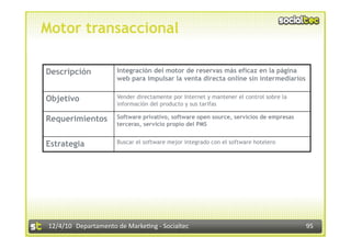 Motor transaccional

Descripción            Integración del motor de reservas más eficaz en la página
                       web para impulsar la venta directa online sin intermediarios


Objetivo               Vender directamente por Internet y mantener el control sobre la
                       información del producto y sus tarifas

Requerimientos         Software privativo, software open source, servicios de empresas
                       terceras, servicio propio del PMS


Estrategia             Buscar el software mejor integrado con el software hotelero




 12/4/10  Departamento de Marke3ng ‐ Socialtec                                           95 
 