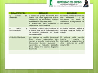 CARACTERISTICA DEFINICION EXPLICCION 
e) Adición de 
contenidos 
El sistema de gestión documental debe 
permitir que sean agregados nuevos 
contenidos a los documentos, en forma 
de metadatos, sin que se altere 
la autenticidad, valor evidencial e 
integridad de los documentos. 
El sistema permita la adición de 
más información a los 
documentos sin alterar la 
autenticidad e integridad de los 
documentos. 
f) Diseño y 
funcionamiento 
La creación y captura de documentos en 
el sistema debe ser de fácil manejo para 
los usuarios, haciéndola tan simple 
como sea posible. 
El sistema debe ser sencillo y 
amigable para que facilite su 
manejo. 
g) Gestión Distribuida Los sistemas de gestión documental 
deben ofrecer capacidades para 
importar y exportar masivamente los 
documentos (series, subseries y 
expedientes y metadatos asociados 
desde y hacia otros sistemas de gestión 
documental 
El sistema debe permitir 
importar y exportar la 
información y documentos, a 
otros sistemas de gestión 
documental. 
 