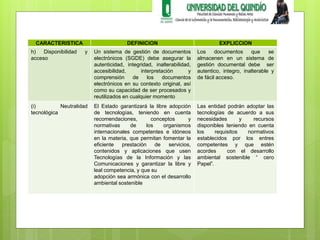 CARACTERISTICA DEFINICION EXPLICCION 
h) Disponibilidad y 
acceso 
Un sistema de gestión de documentos 
electrónicos (SGDE) debe asegurar la 
autenticidad, integridad, inalterabilidad, 
accesibilidad, interpretación y 
comprensión de los documentos 
electrónicos en su contexto original, así 
como su capacidad de ser procesados y 
reutilizados en cualquier momento 
Los documentos que se 
almacenen en un sistema de 
gestión documental debe ser 
autentico, integro, inalterable y 
de fácil acceso. 
(i) Neutralidad 
tecnológica 
El Estado garantizará la libre adopción 
de tecnologías, teniendo en cuenta 
recomendaciones, conceptos y 
normativas de los organismos 
internacionales competentes e idóneos 
en la materia, que permitan fomentar la 
eficiente prestación de servicios, 
contenidos y aplicaciones que usen 
Tecnologías de la Información y las 
Comunicaciones y garantizar la libre y 
leal competencia, y que su 
adopción sea armónica con el desarrollo 
ambiental sostenible 
Las entidad podrán adoptar las 
tecnologías de acuerdo a sus 
necesidades y recursos 
disponibles teniendo en cuenta 
los requisitos normativos 
establecidos por los entres 
competentes y que estén 
acordes con el desarrollo 
ambiental sostenible “ cero 
Papel”. 
 