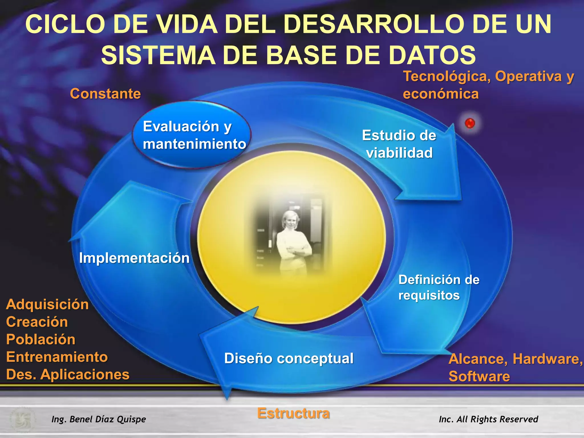 Sistema Gestor de Base de Datos | PPTX