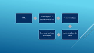 CMS
Crea, organiza y
publica documentos
Generar noticias
Administra base de
datos
Incorporar archivos
multimedia
 