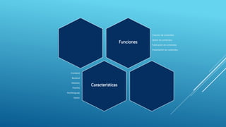 Funciones
Creación de contenidos
Gestor de contenidos
Publicación de contenidos
Presentación de contenidos
Características
Frontlend
Backend
Módulos
Plantilla
Multilenguaje
Gestor
 