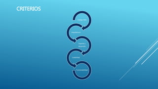 Código libre
Arquitectura
Soporte y
desarrollo
Usabilidad
Funcionabilidad
CRITERIOS
 