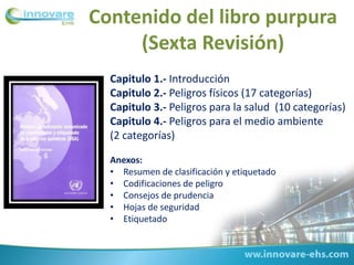 Contenido del libro purpura
(Sexta Revisión)
Capitulo 1.- Introducción
Capitulo 2.- Peligros físicos (17 categorías)
Capitulo 3.- Peligros para la salud (10 categorías)
Capitulo 4.- Peligros para el medio ambiente
(2 categorías)
Anexos:
• Resumen de clasificación y etiquetado
• Codificaciones de peligro
• Consejos de prudencia
• Hojas de seguridad
• Etiquetado
 