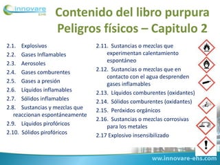 Contenido del libro purpura
Peligros físicos – Capitulo 2
2.1. Explosivos
2.2. Gases Inflamables
2.3. Aerosoles
2.4. Gases comburentes
2.5. Gases a presión
2.6. Líquidos inflamables
2.7. Sólidos inflamables
2.8. Sustancias y mezclas que
reaccionan espontáneamente
2.9. Líquidos pirofóricos
2.10. Sólidos pirofóricos
2.11. Sustancias o mezclas que
experimentan calentamiento
espontáneo
2.12. Sustancias o mezclas que en
contacto con el agua desprenden
gases inflamables
2.13. Líquidos comburentes (oxidantes)
2.14. Sólidos comburentes (oxidantes)
2.15. Peróxidos orgánicos
2.16. Sustancias o mezclas corrosivas
para los metales
2.17 Explosivo insensibilizado
 